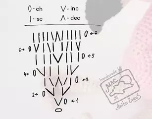 flamingo amigurumi neck crochet diagram showing stitch pattern for shaping the flamingo neck